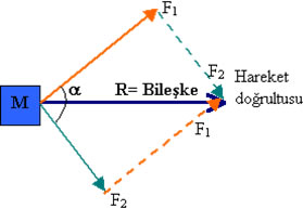 3Az Kesisen Kuvvet Bileskesi