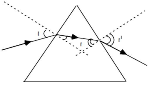 Prizma Işık Kırınımları