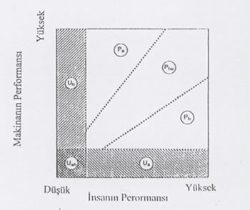 5Cd Tasarim Karar Matrisi