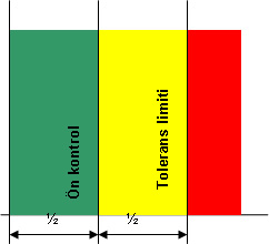 9Zc Tek Tarafli Tolerans