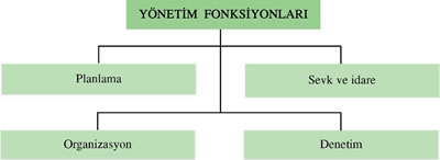 Yönetim Fonksiyonları