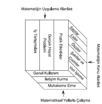 Matematiğin Önemi