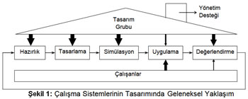 İş Sistemlerinin Tasarımında Geleneksel Yaklaşım Ile Katılımcı Yaklaşım Arasındaki Farklar Nelerdir? 2 D8F Is Sistemleri