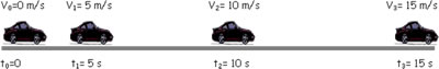 İvme (Hız Değişimi) Nedir? 2 E36 Ivme Degisimi